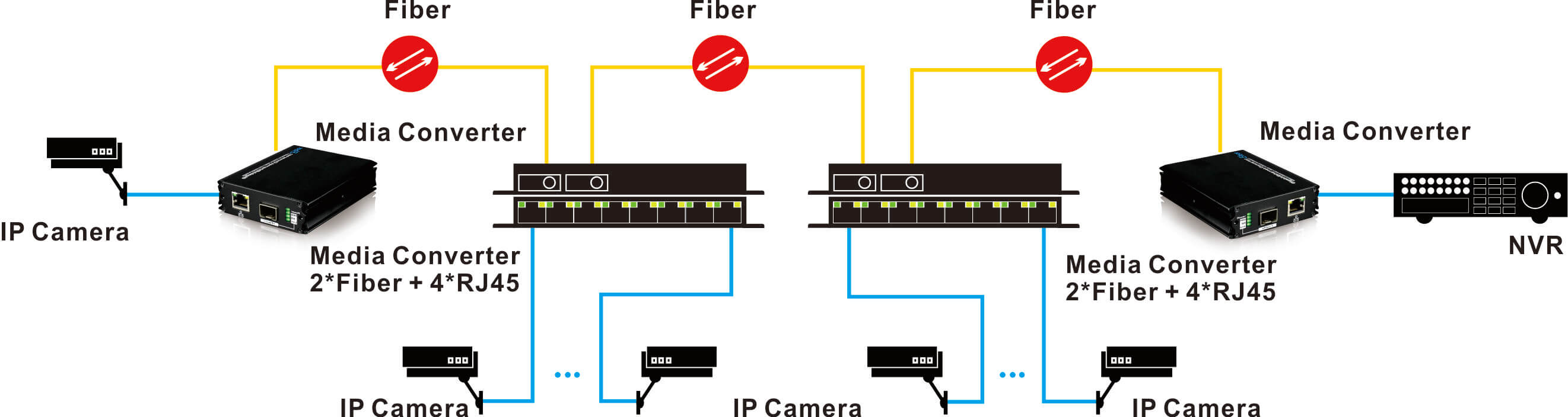 fiber switch